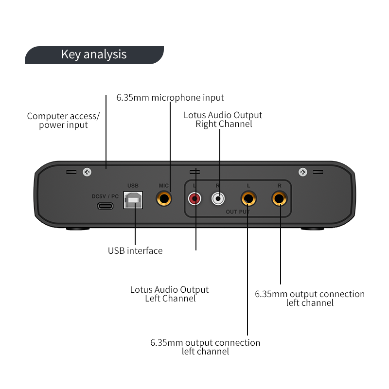 Interfaz de Audio con micrófon - Shure Mic Sm58 reseña y precio