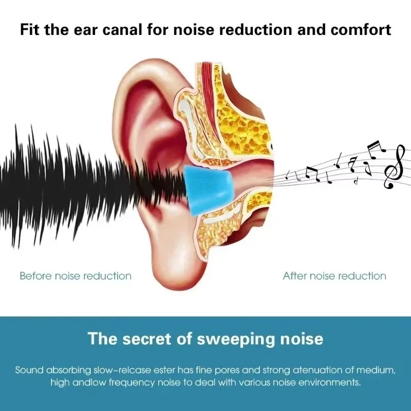 6/1 pares de auriculares de es - Earphone Foam Tip reseña y precio